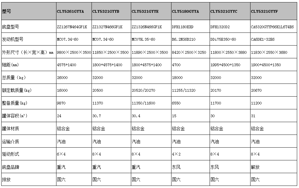 国六运油车型号参数表图