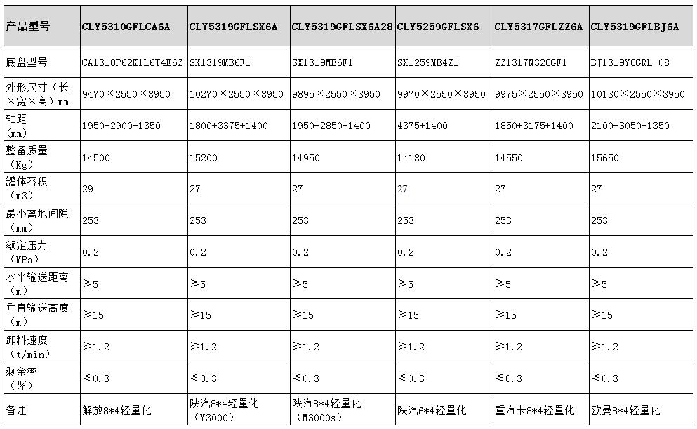 干混砂浆运输车型号参数表图