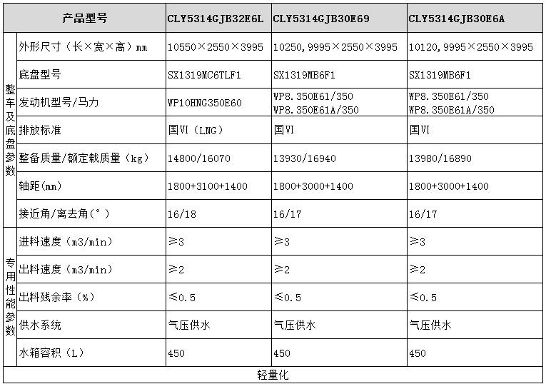 CLY5314GJB32E6L型混凝土搅拌运输车型号参数表图