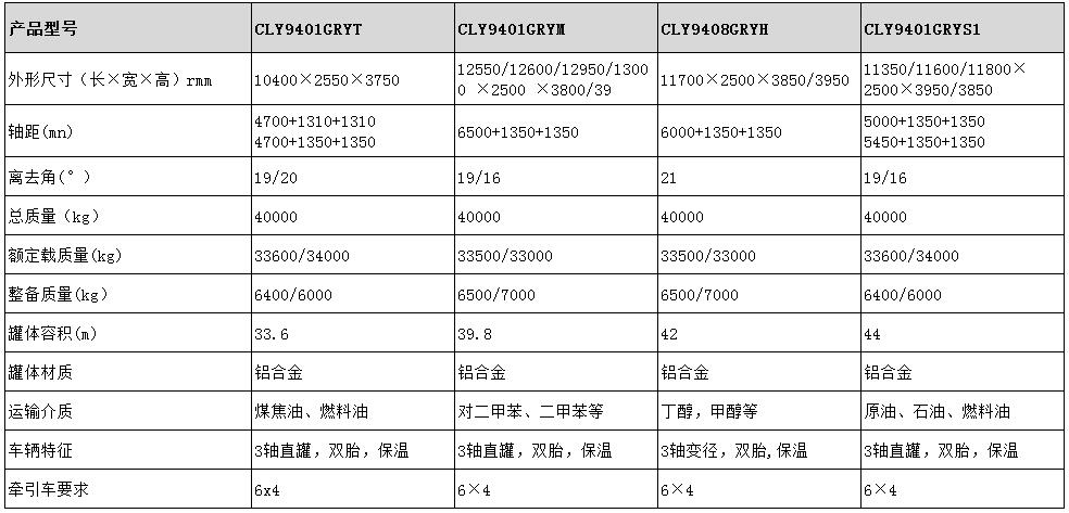 42方不锈钢易燃液体运输半挂车型号参数表图