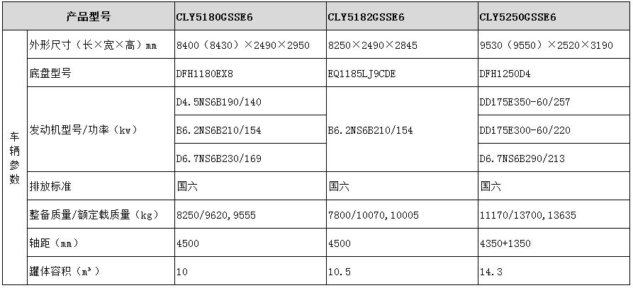 洒水车型号参数表图